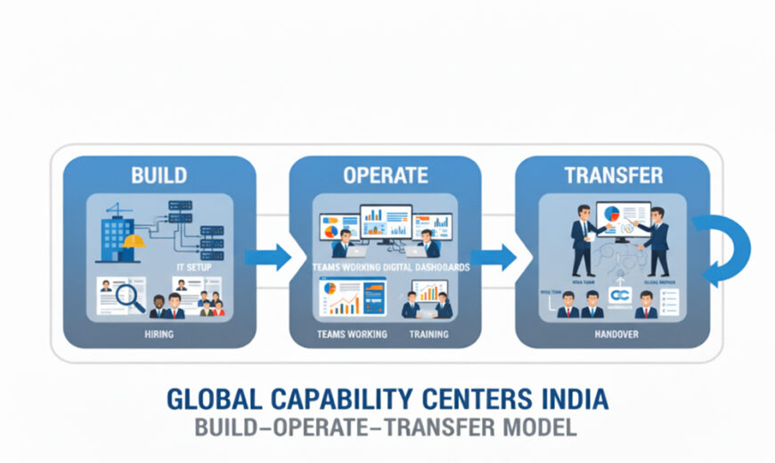 Build-Operate-Transfer (BOT) Model for GCCs: Complete Framework Guide