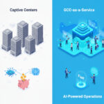 Diagram illustrating why enterprises are shifting from captive centers to GCC-as-a-Service for faster setup and lower capital investment