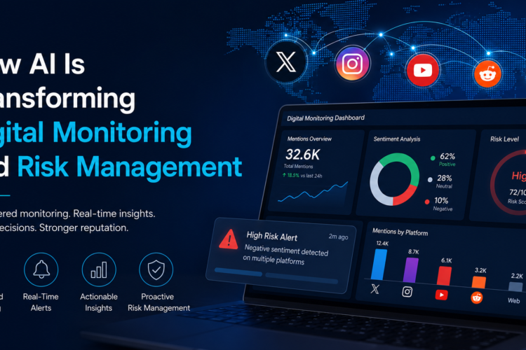 AI-powered digital monitoring dashboard showing real-time risk detection and social media analytics