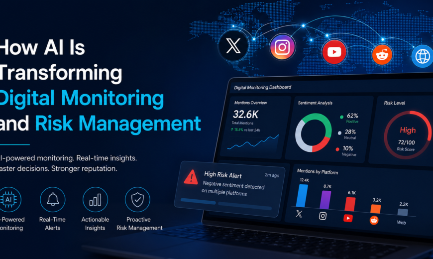 AI-powered digital monitoring dashboard showing real-time risk detection and social media analytics