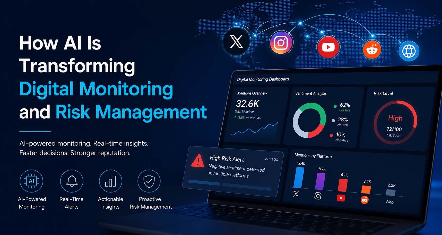 AI-powered digital monitoring dashboard showing real-time risk detection and social media analytics